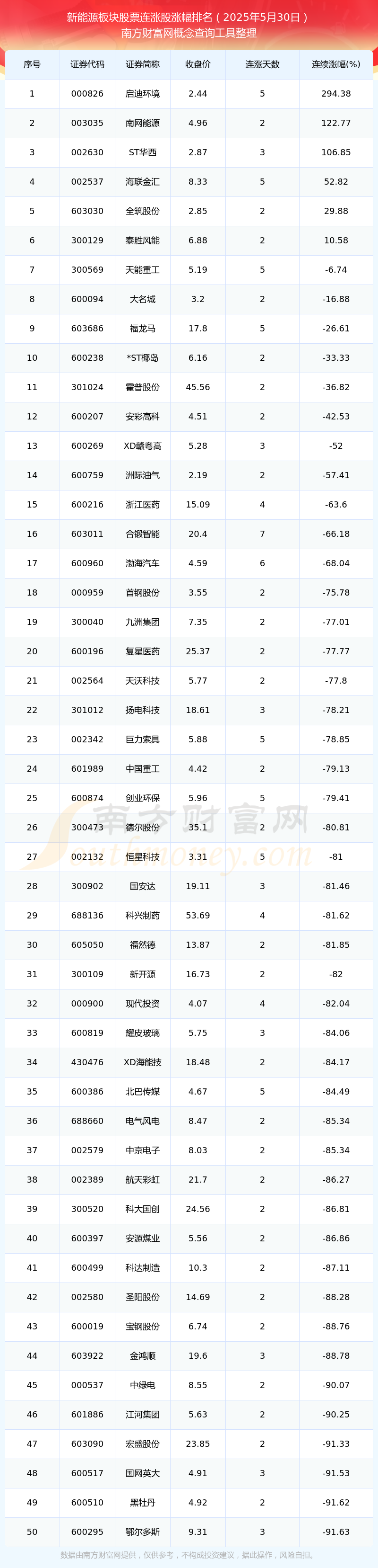 新能源股票(新能源股票代码)