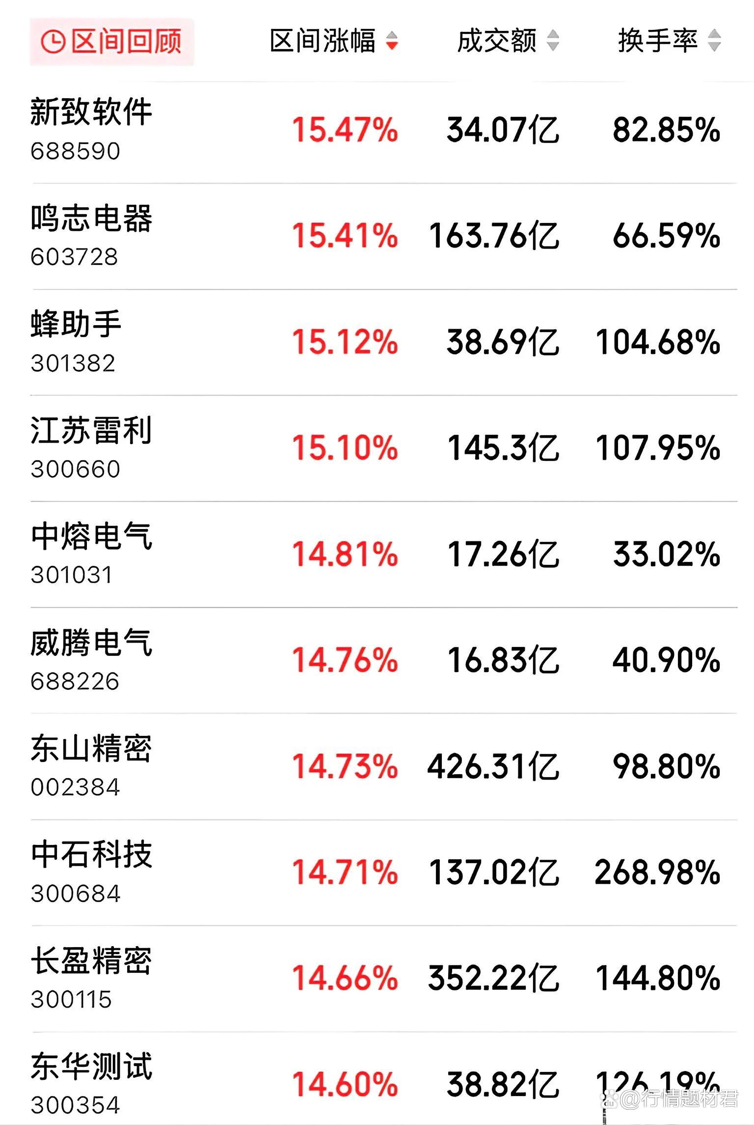 光伏股票(光伏股票板块)