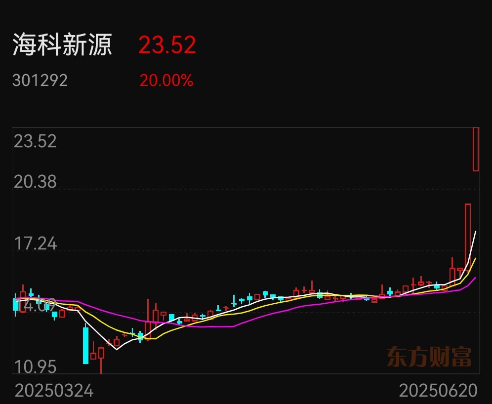 光伏股票(光伏发电龙头股排名前十)