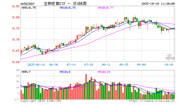 天坛生物股票(600161天坛生物股票)