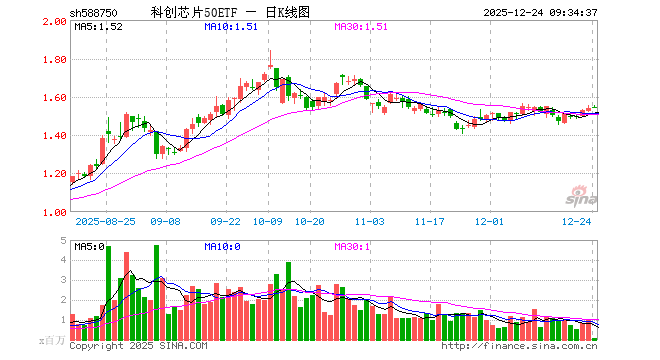 澜起科技股票(澜起科技股票是什么板块)