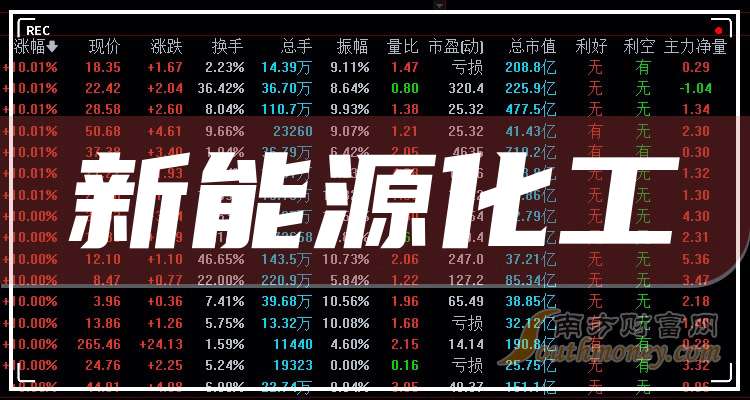 新能源股票(新能源股票龙头股一览表)