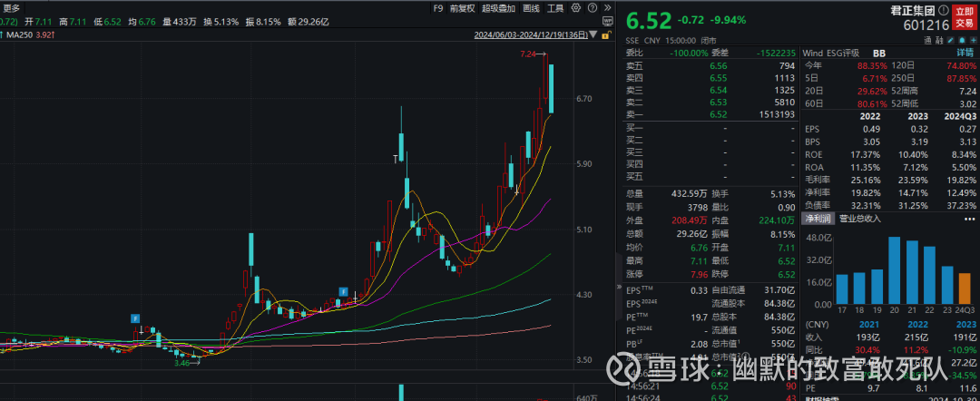 北京君正股票(北京君正股票值得长期持有吗) 北京君正股票(北京君正股票值得长期持有吗)