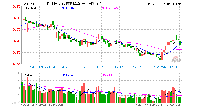 华东医药股票(华东医药股票代码是多少)
