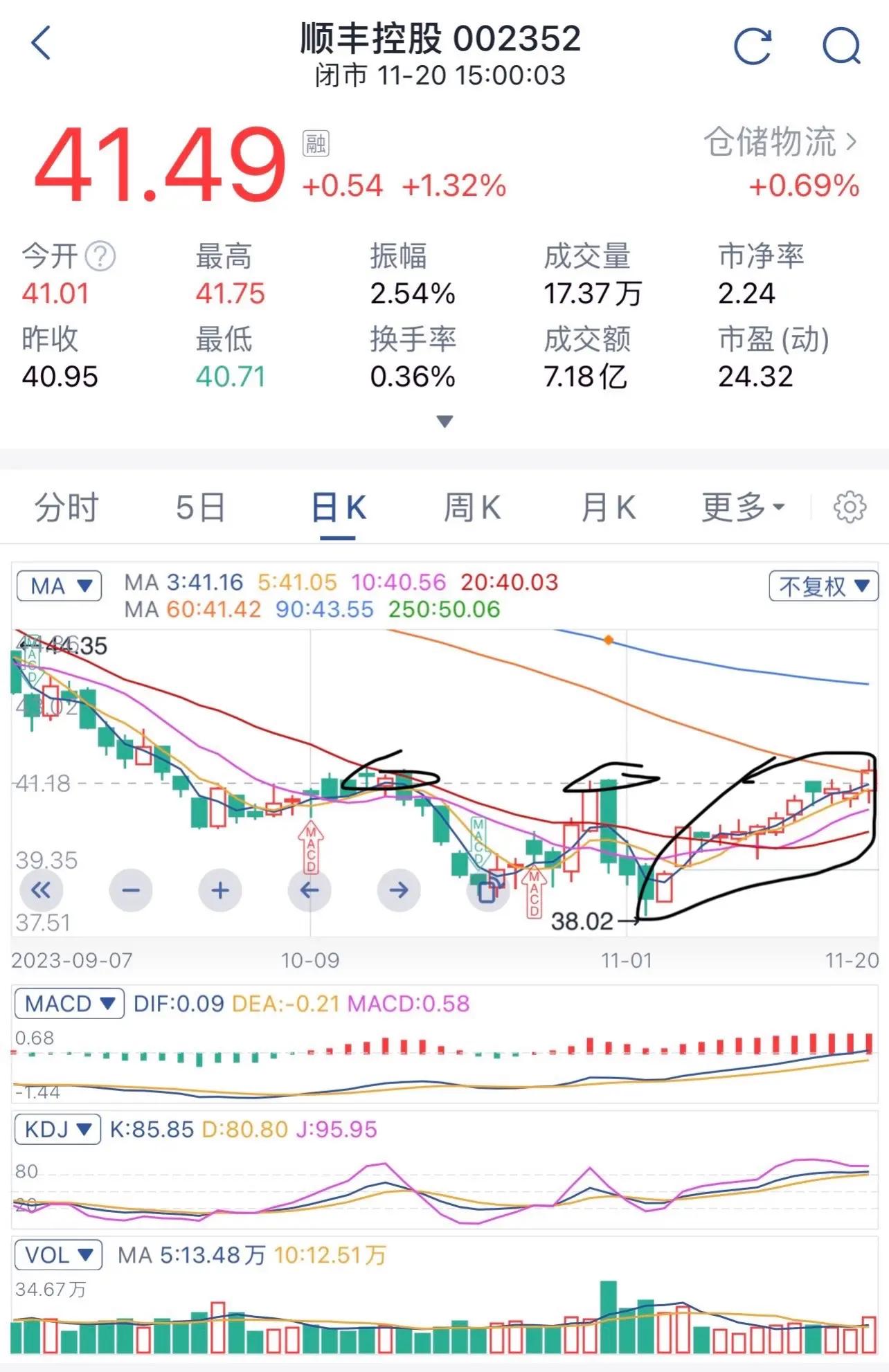 申通快递股票(申通快递股票发行价)
