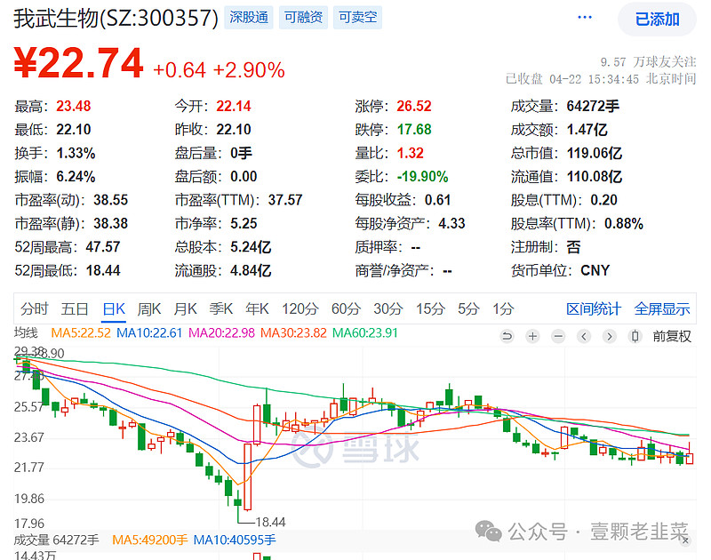 天坛生物股票(天坛生物股票现在能买吗)