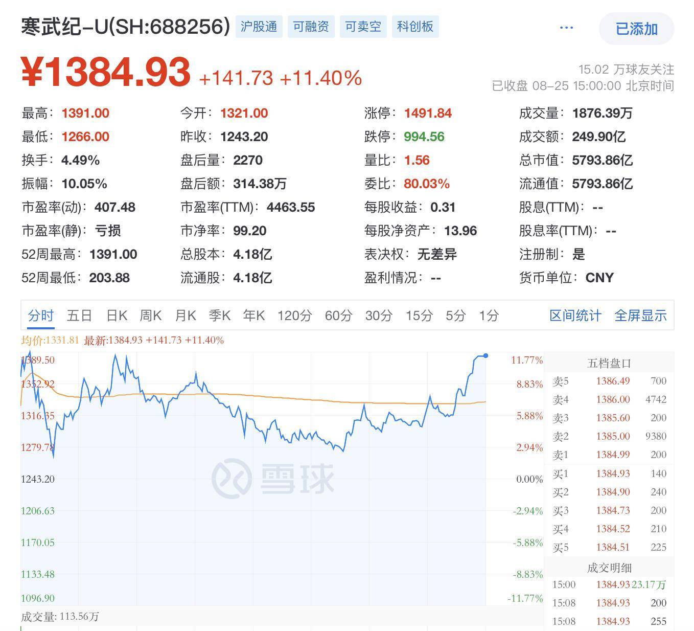 天坛生物股票(天坛生物股票最新消息)