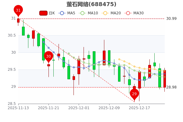 北京君正股票(北京君正股票属于什么板块)
