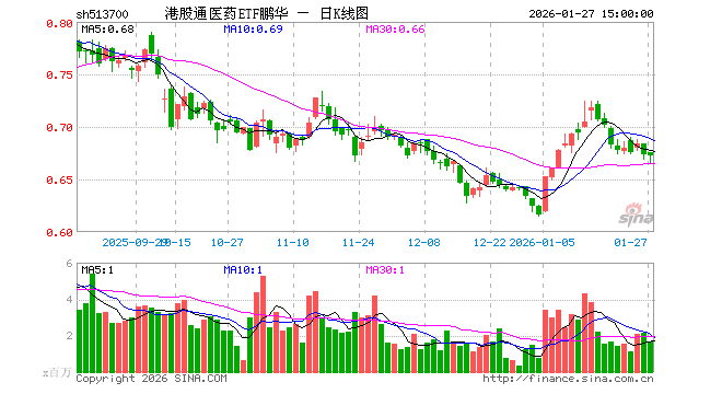 华东医药股票(华东医药股票最新)