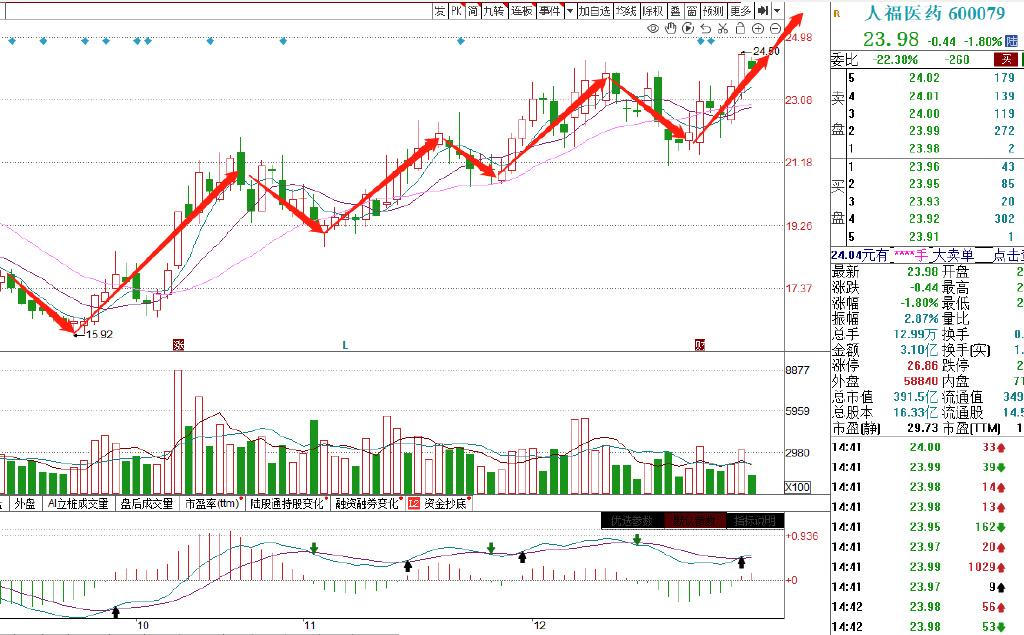 天坛生物股票(天坛生物股票分红派息情况)