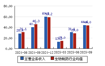 天坛生物股票(天坛生物股票股吧)