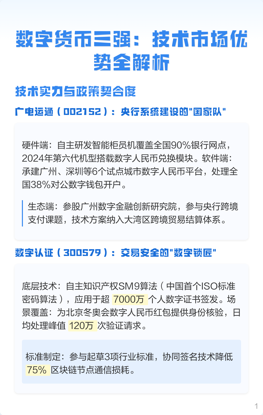 数字货币技术(数字货币技术是什么) 数字货币技术(数字货币技术是什么)