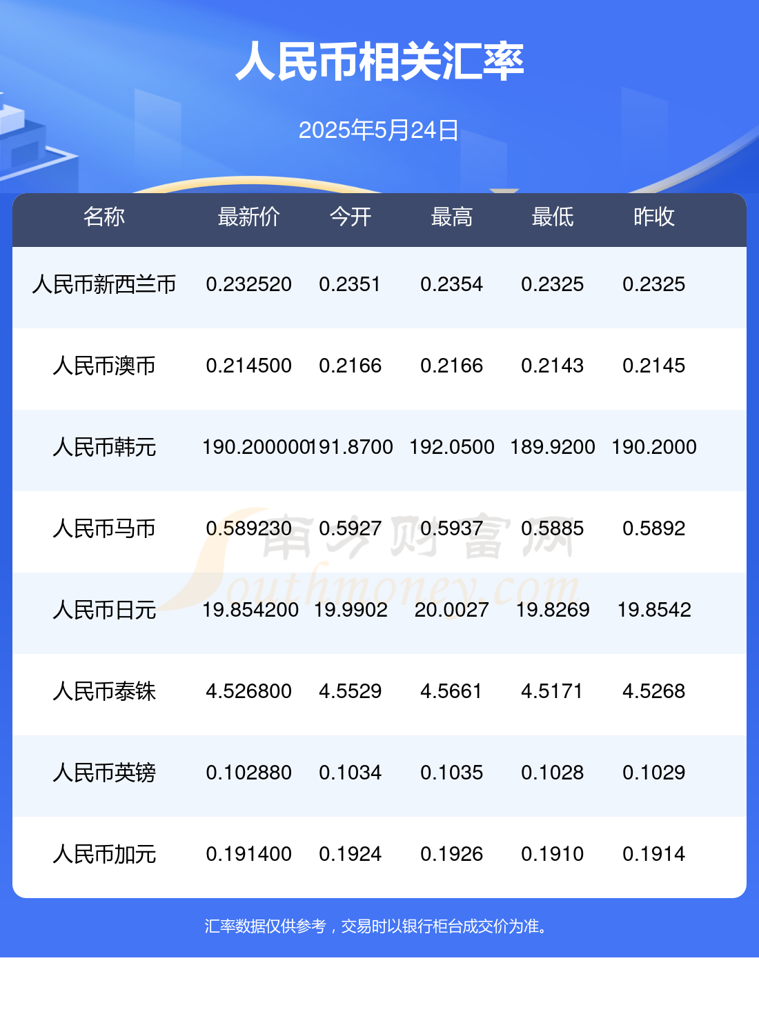 数字货币行情(特斯拉数字货币行情) 数字货币行情(特斯拉数字货币行情)