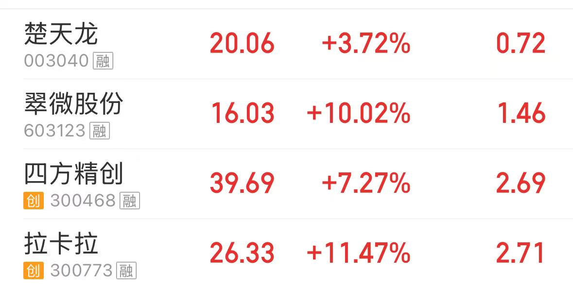 数字货币概念股(数字货币概念股龙头股一览表)