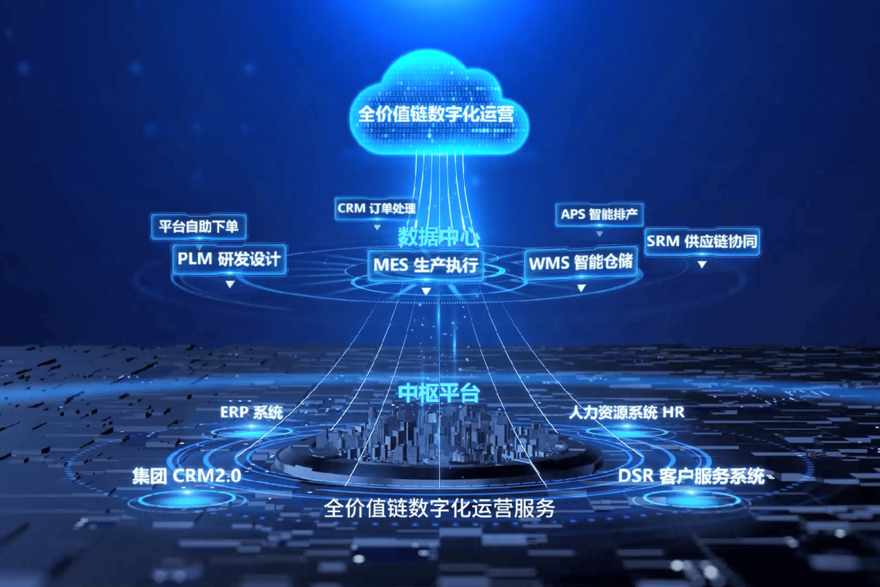 包含数字货币交易平台开发的词条