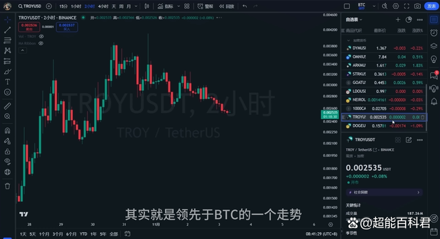 包含虚拟货币实时行情的词条