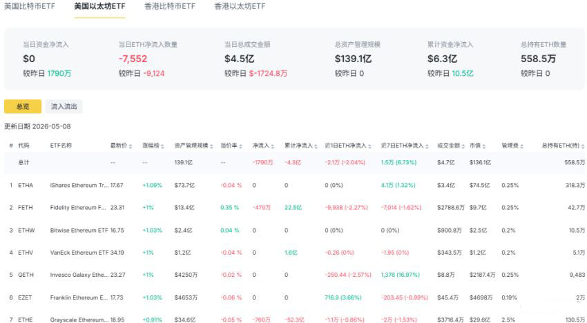 以太坊最新价格(手机可以挖哪些虚拟币)