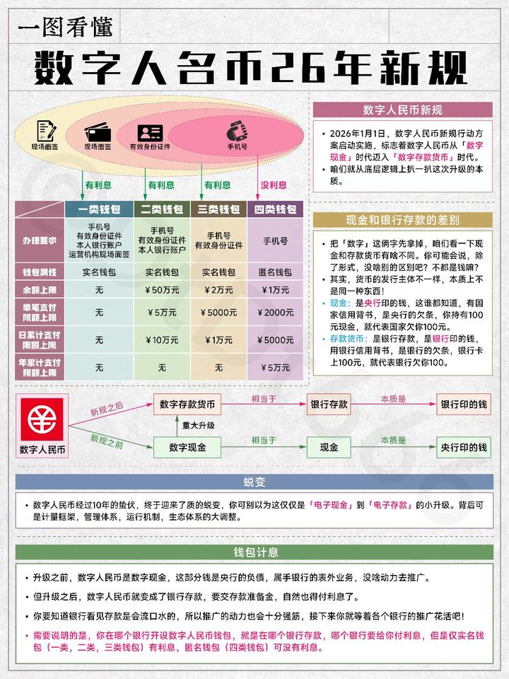 数字货币是怎么回事(数字货币被骗最好的解决办法)
